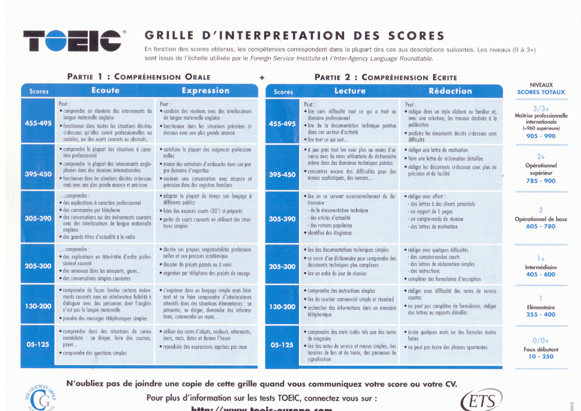 grille toeic